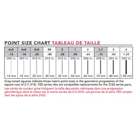 Koh-I-Noor Rapidograph Technical and Artist Pen, 1.20mm Nib, 1 Each (3165.4)