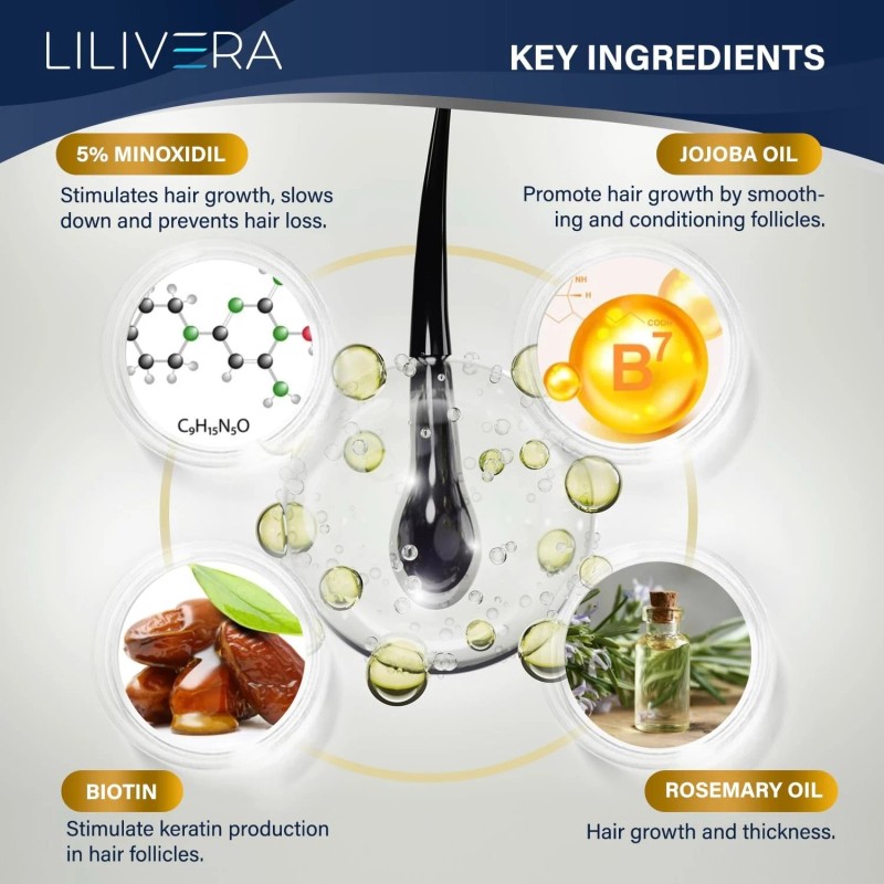 LILIVERA Hair Growth Serum for Men and Women Kit