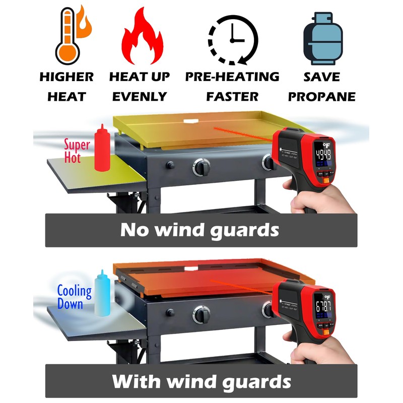 Upgraded Magnetic Wind Guards for Blackstone 28XL Griddle, Fit with