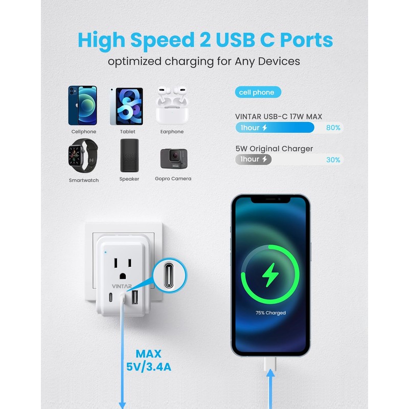 VINTAR Universal Travel Adapter Kit, International Power Adapter with 3