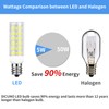 DiCUNO E12 5W LED Bulb, 50W Halogen Equivalent Daylight White