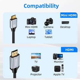 Mini HDMI to HDMI Cable, TEKERA High-Speed HDMI to Mini HDMI Cord, Compatible with Camera, Camcorder, Tablet and Graphics/Video Card, Laptop, Raspberry Pi Zero W (2.0 Meters)