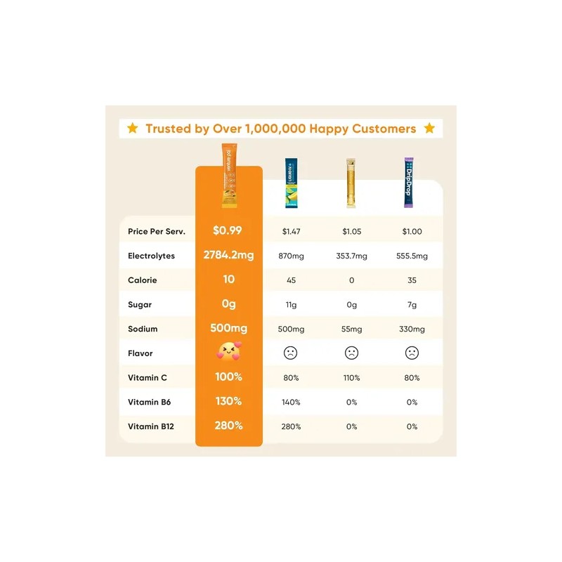 Venture Pal Electrolitos En Polvo Sugar Free 16 Sobres Keto