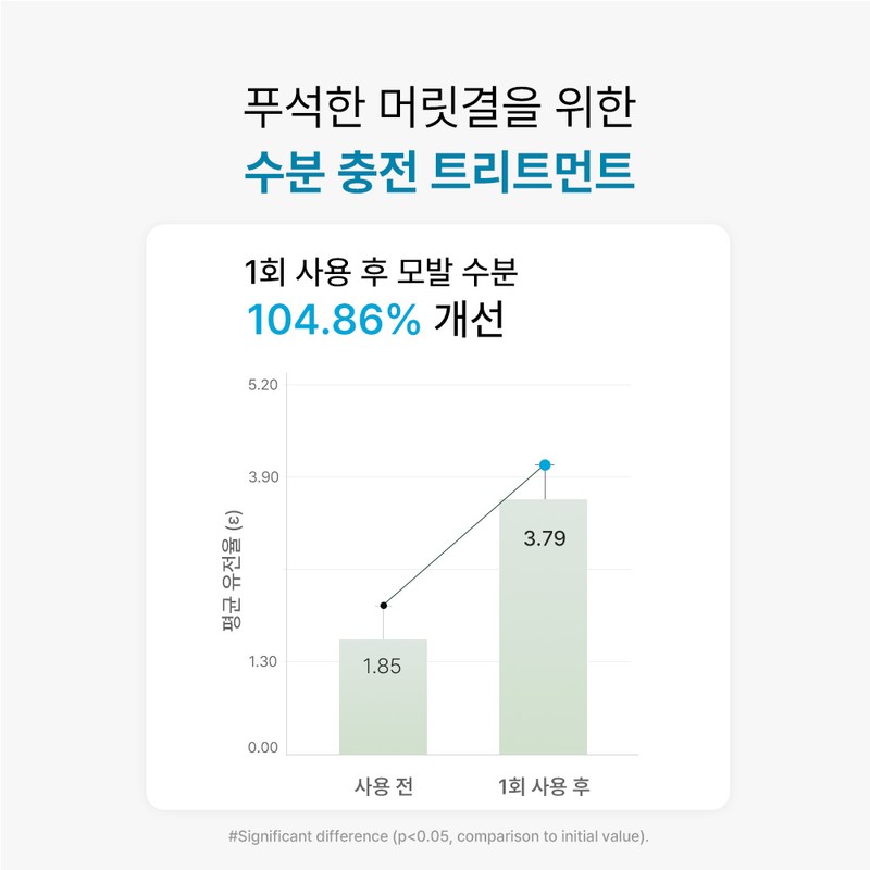 바이아우어 티트리 프레쉬 청소년 트리트먼트, 1L, 1개 Baiour Tea Tree
