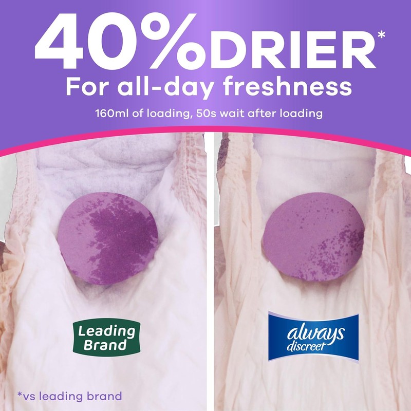 Always Discreet Adult Incontinence Underwear for Women and Postpartum Underwear,