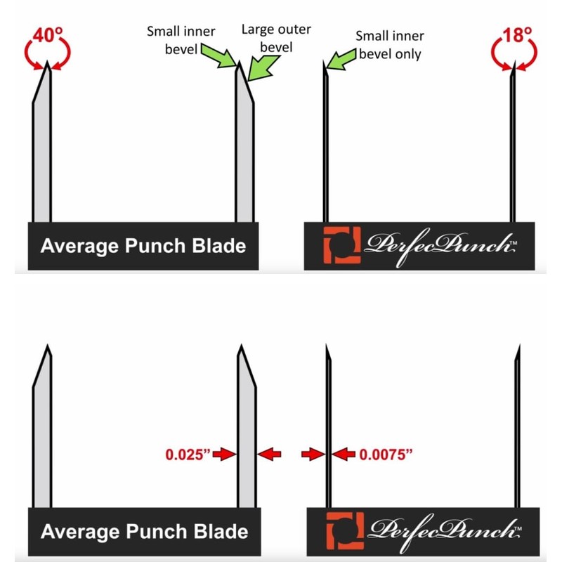 Lifestyle-Ambiente PerfecPunch & Stand. Probably the sharpest cigar drill in