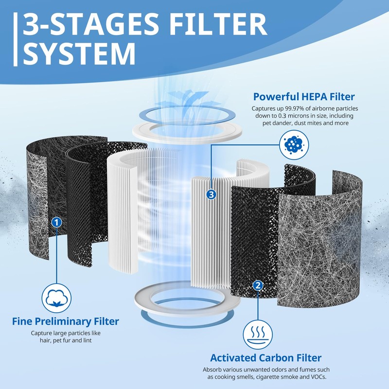 2 Pack HP102 Replacement HP152 Filter Compatible with Shark Air