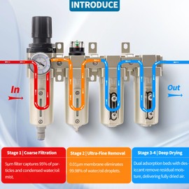 3/4" NPT Industrial Grade 4 Stage Air Compressor Drying System, 0-240 PSI, Particulate & Coalescing Filters, Auto Drain Air Compressor Water Separator System Filter Oil for Paint Spray＆ Plasma Cutter
