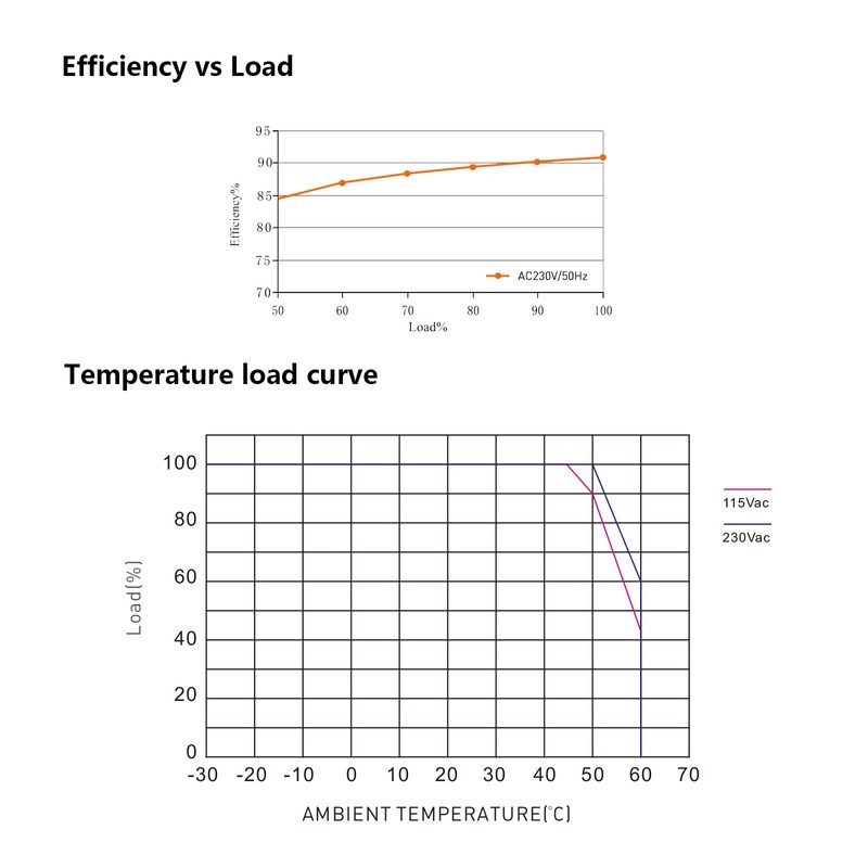 BENLUN Constant Voltage 24V 200W 8,33A LED Driver, Transformer IP20,