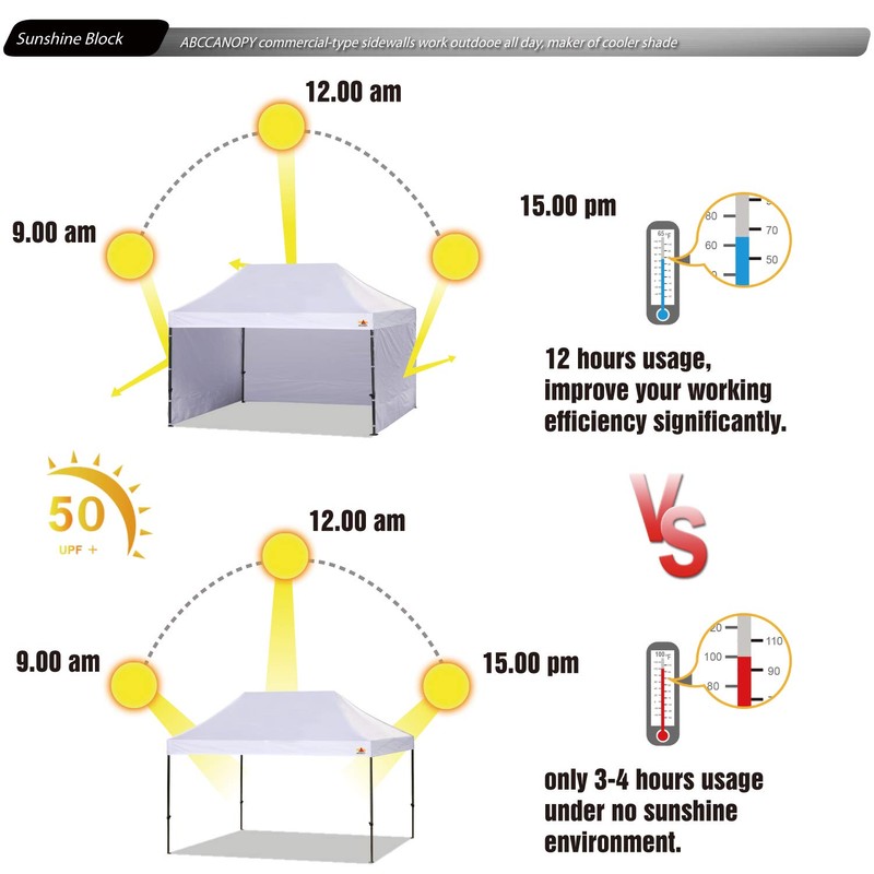 ABCCANOPY Instant Canopy SunWall 10x15 FT, 1 Pack Sidewall Only,