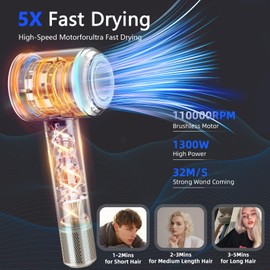 High Speed Hair Dryer, KIKVOOL 110000 RPM Ionic Hair Blow Dryer with Diffuser for Women Men, Protable Travel Hair Dryer for Fast Drying, Brushless Motor, 3 Temps/2 Speeds Lightweight Hairdryer, White