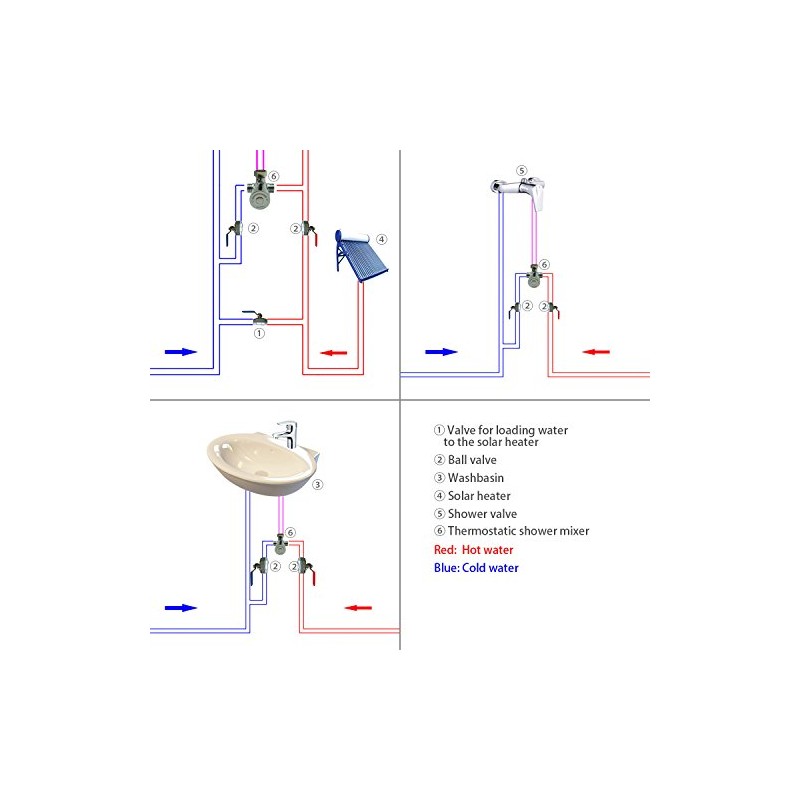 Thermostatic Mixing Valve for Hot and Cold Water Mixing