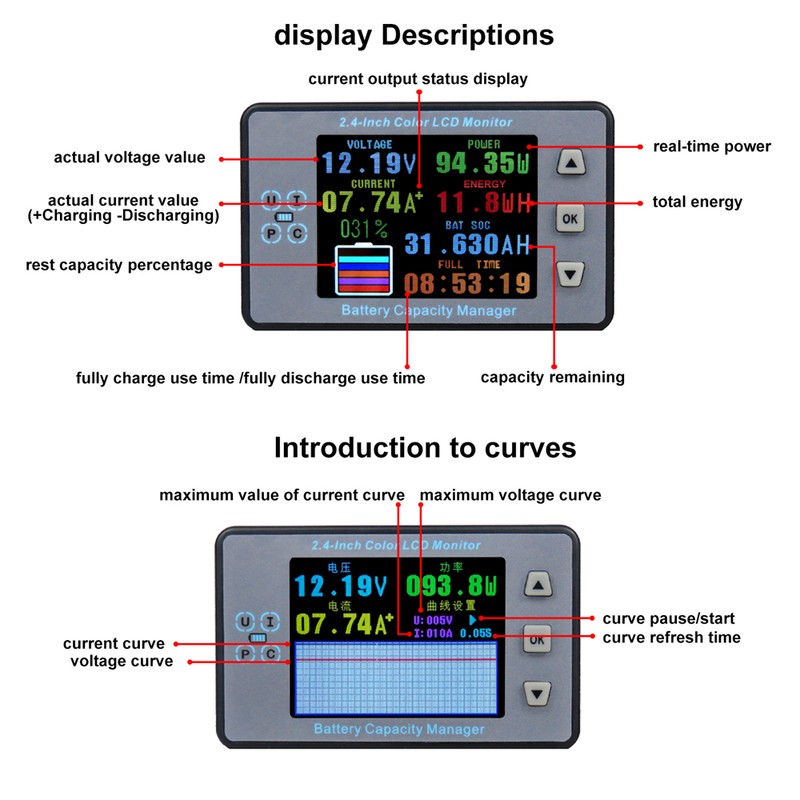 Coulometer Bidirectional Current Detection Memory Function 2.4 Inch Color LCD