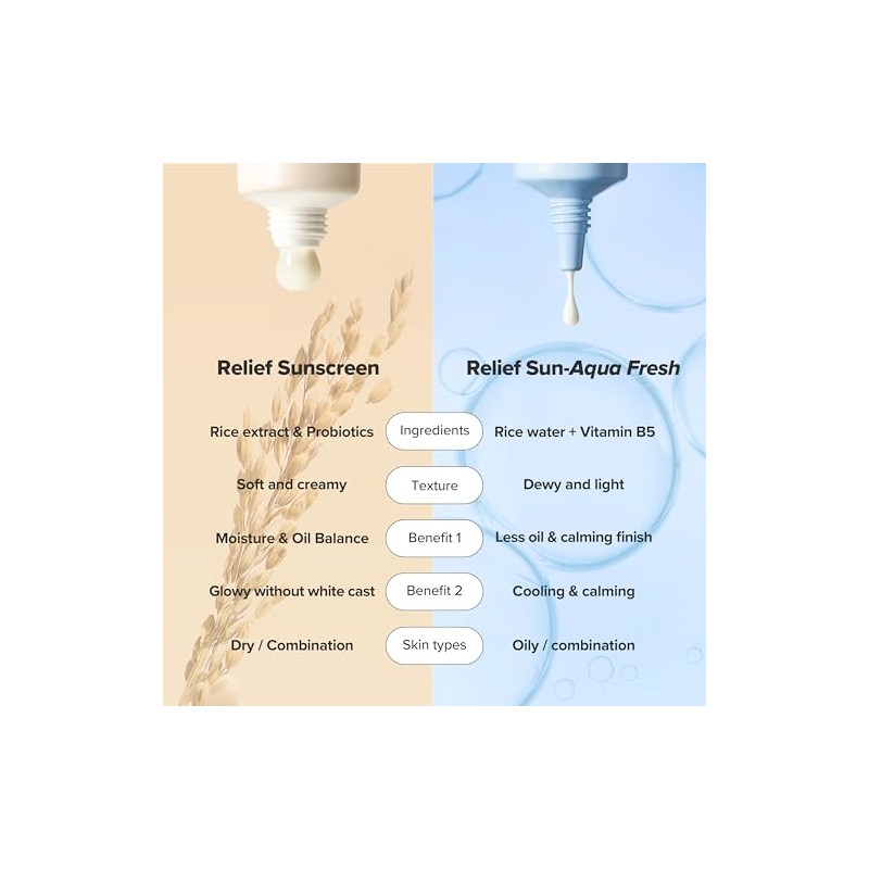 Beauty Joseon Relief Sun Arroz Probióticos Protector Solar Spf50
