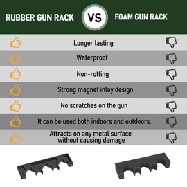 Adoreal Magnetic Rifle Rack, Durable Rubber Gun Rack for Gun Storage, Magnetic Gun Holder in Gun Cabinet, Shotgun Rifle Barrel Rest Gun Safe Organizer Indoor Gun Racks Size10.23”Lx2.83”Wx0.74”H