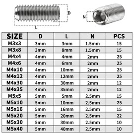TXXATX Grub Screws M5 x 5 mm Hexagon Socket Grub Screws Door Handle Pack of 15 Threaded Screws 304 Stainless Steel Grub Screw M5 for Bearings Bushings Door Handles Lamps Buttons and Other Parts