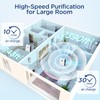 DBFIT AP-M1419 Pet Mode Genuine HEPA Washable Filter Replacement, H13