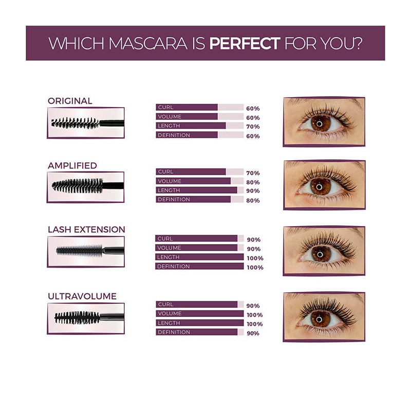 Blinc Lash Extension Tubing Mascara Black