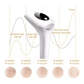 Green US-110V Depiladora Láser Corporal Facial Masculina Y Femenina