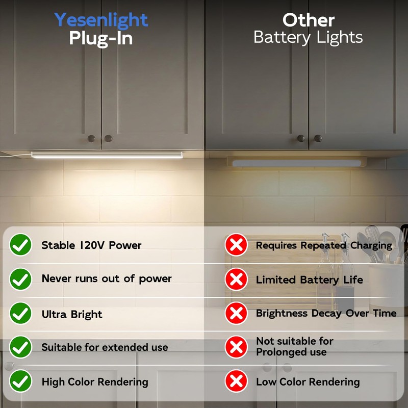 Under Cabinet Lighting Plug in, 12 Inch Linkable Under Cabinet