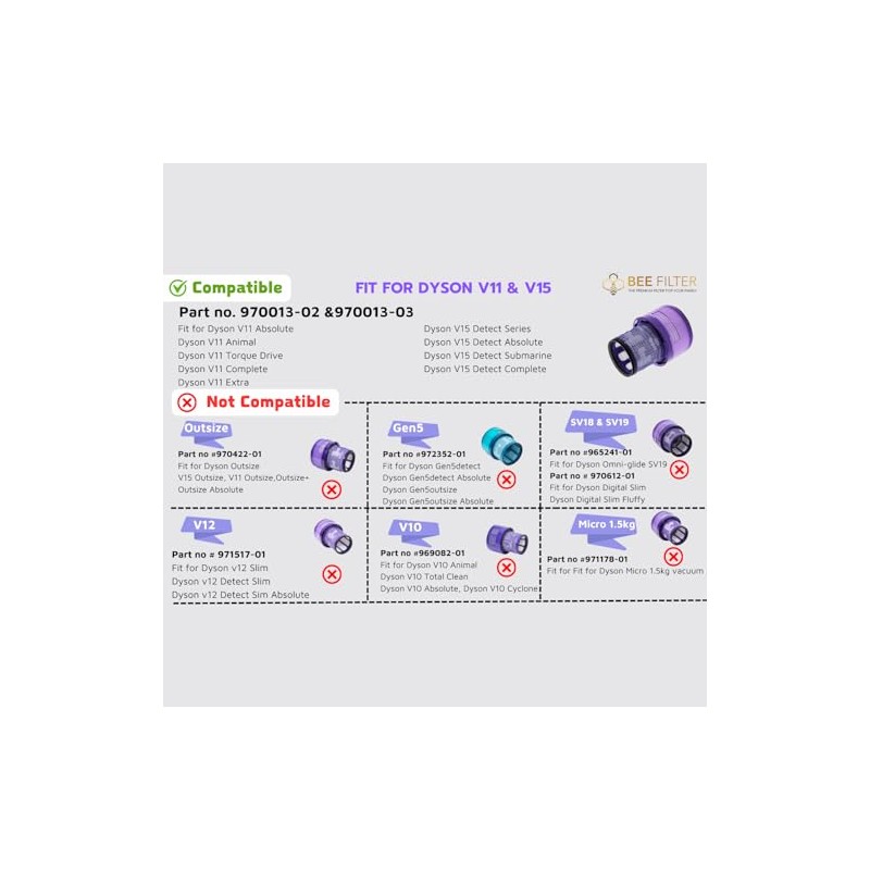 Dyson V15 Filter, 2-Pack Premium True HEPA Replacement Filters Compatible