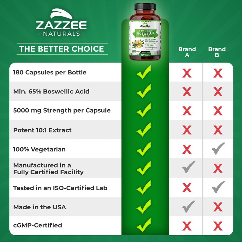 Zazzee Naturals Extra Strength Boswellia 10:1 Extract, 5000 mg Strength,