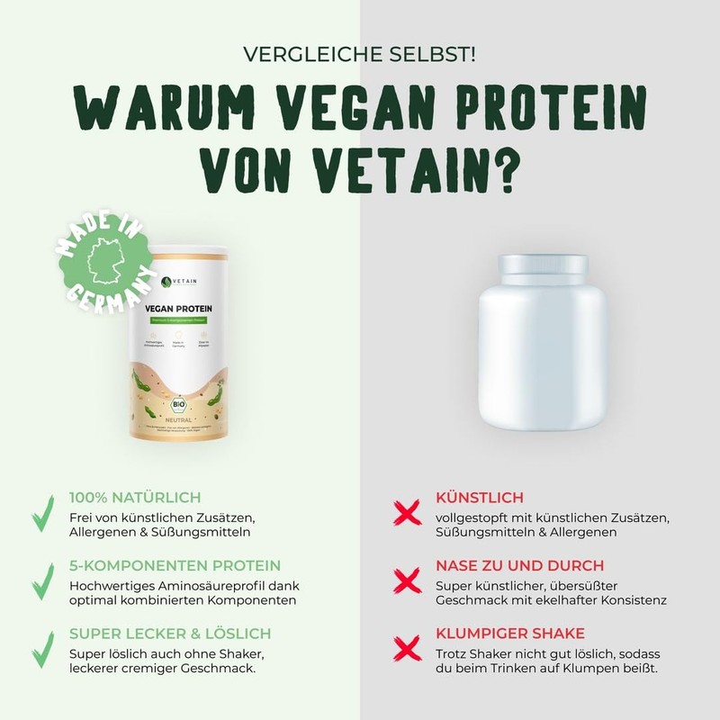 Vetain Vegan Protein Neutral, Organic Vegan Protein Powder, Best Compatible,
