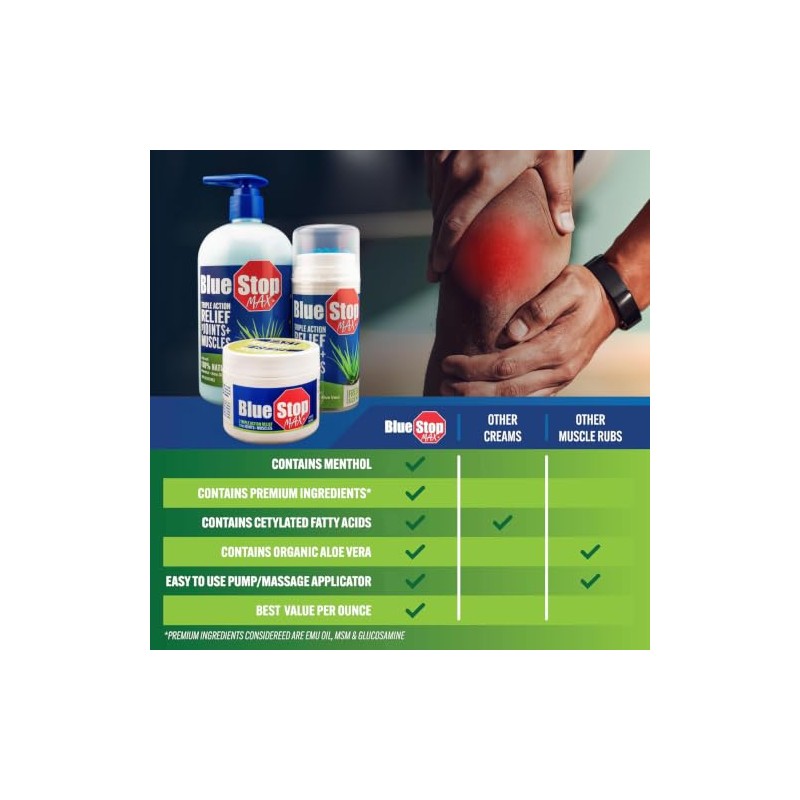 Blue Stop Max Massage Gel for Body Aches,16oz