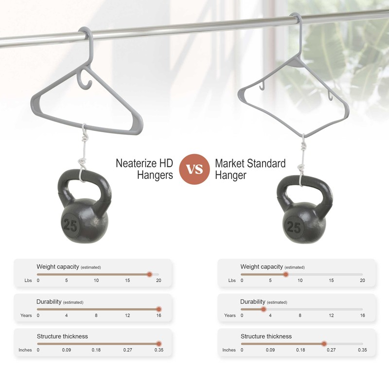 NEATERIZE Thick Heavy Duty Hangers - Grey Plastic Clothes Hangers