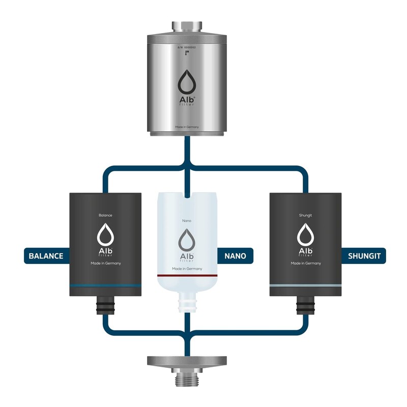 Alb Filter® Shungit Duschfilter Ersatzkartusche. Reinigung und Veredelung von Dusch-