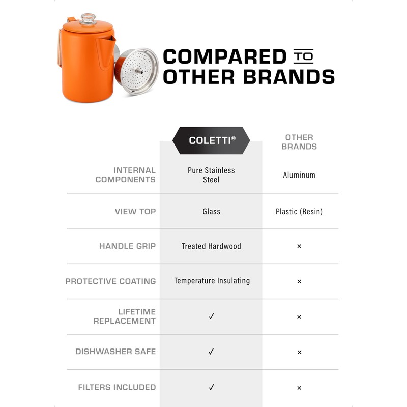 COLETTI Bozeman Camping Coffee Pot — Camping Coffee Makers, Coffee