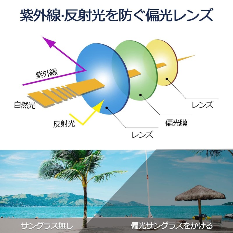 [MAIVARDAY] サングラス メンズ ファッション UV400 TR90 偏光 へんこう グダー ブラック