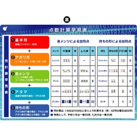 Mahjong A4 Clear File (Quick Score Chart)