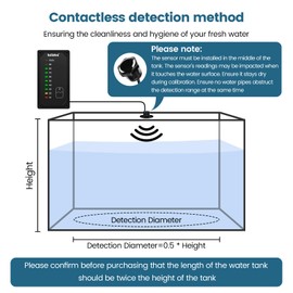 briidea RV Tank Sensor Monitor Panel, RV Water Tank Level Monitor with LED Indicator, Allow You to Replenish The Water Tank in Time, Powered by 7-32V DC, Ideal for RV Motorhome Caravan