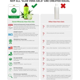 Aloe Vera Gel - 99% Organic, Big 12 oz - NO XANTHAN, so it Absorbs Rapidly with No Sticky Residue - made from REAL JUICE, NOT POWDER