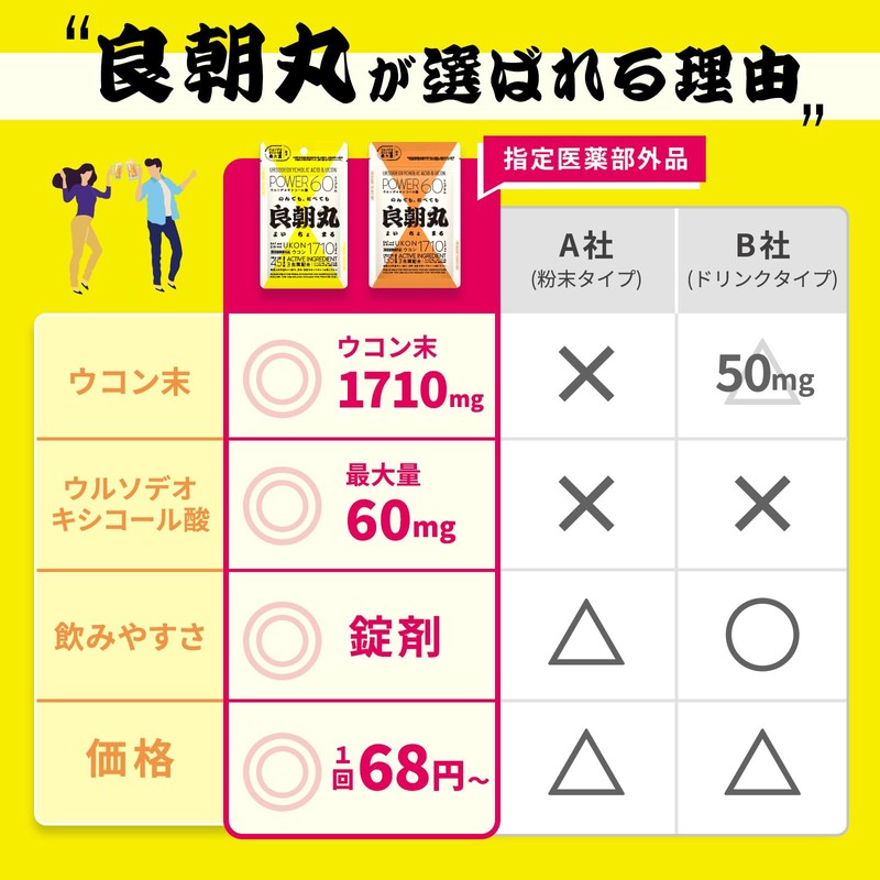 良朝丸 ウコン ［指定医薬部外品］二日酔い リュウジ監修 肝臓［ウルソ デオキシコール酸 最大量 60㎎ 配合 ］生薬