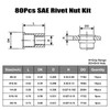 VGBUY 80Pcs Rivet Nut Kit, SAE Rivet Nuts Assortment #8-32,