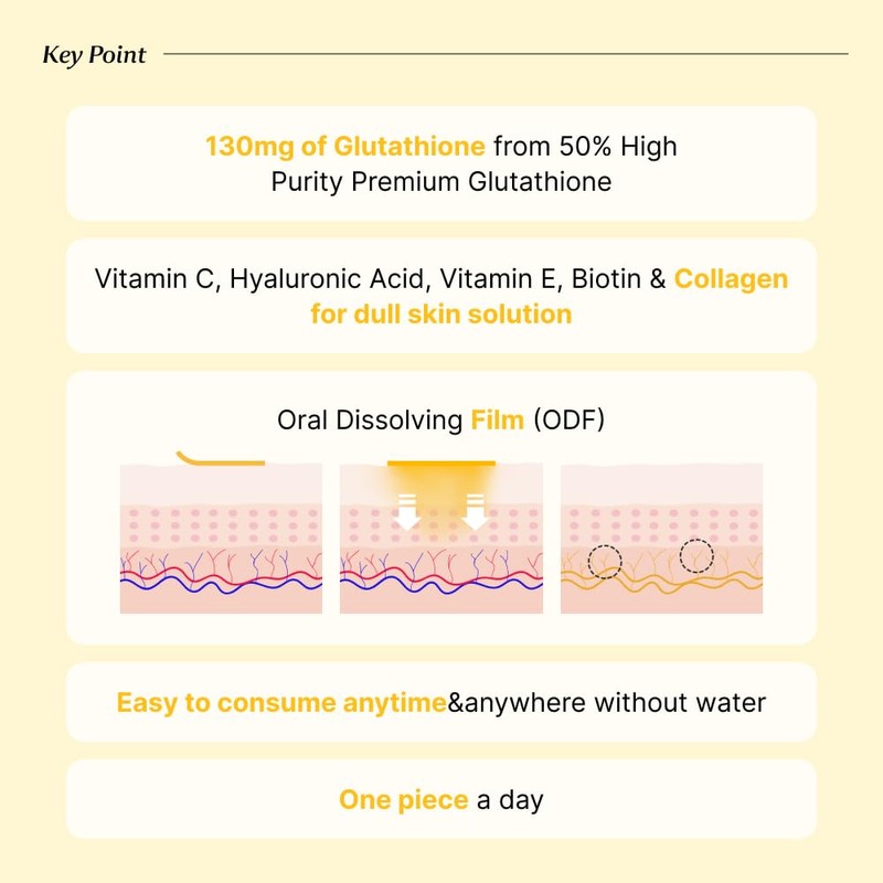 BB LAB Glutathione White Film 320mg*30pcs, Korea Glutathione Direct Film,
