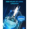 SENROBO D3S HID Bulb Fit for Buick Enclave LaCrosse Regal