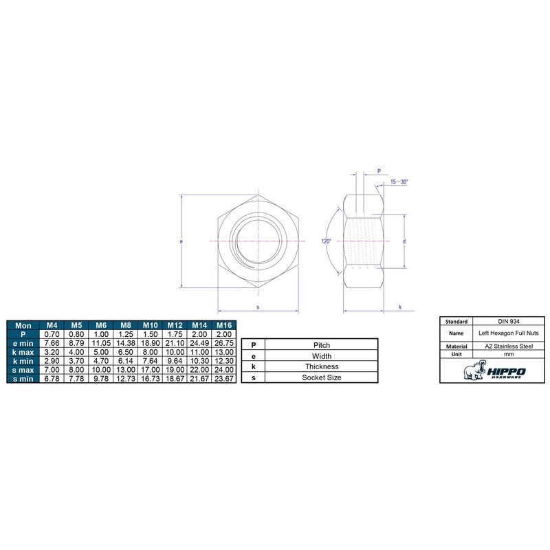 Hippo Hardware M12 (12mm) Left Hand Thread Hexagon Full Hex