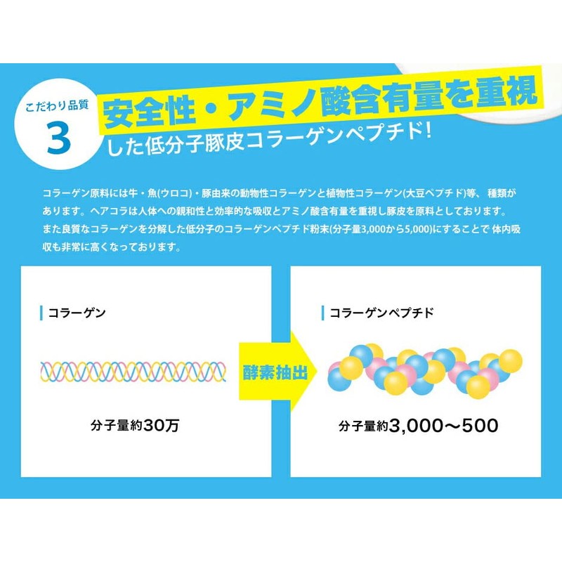 ヘアコラ ビューティーサプライズ 飲む コラーゲン ペプチド パウダー (50g)