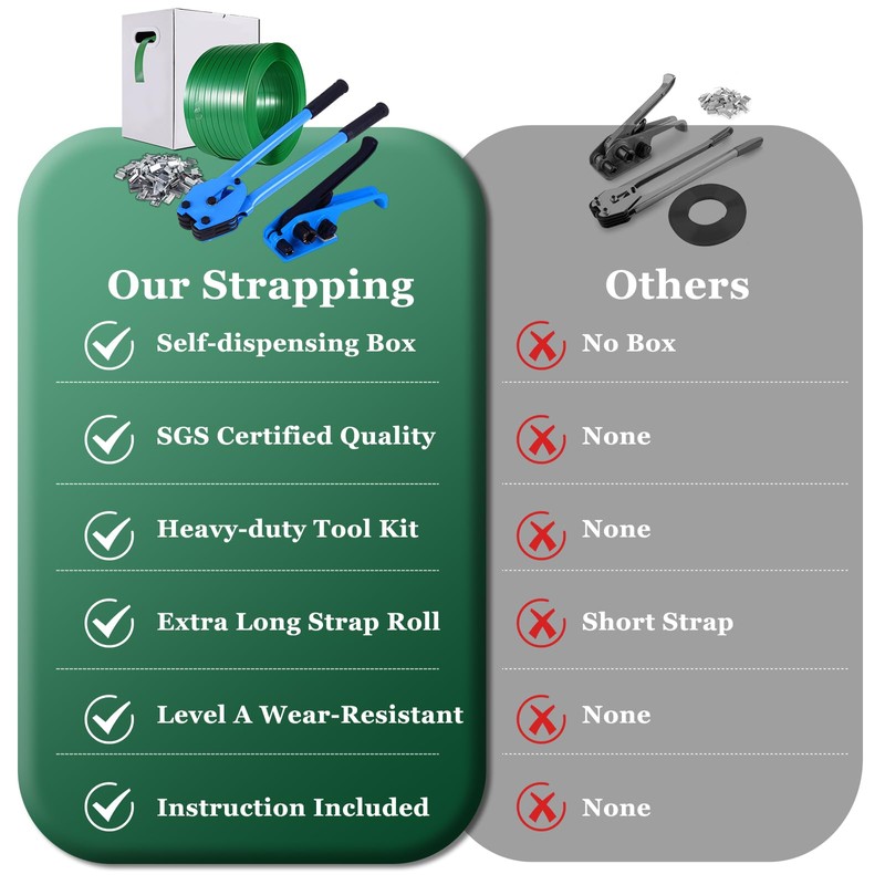 Banding Strapping Kit, Pallet Strapping Kit, Packaging Banding Tool with