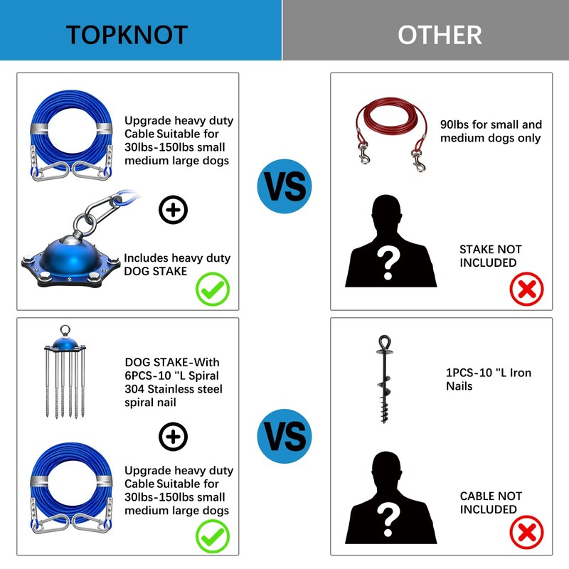 TOPKNOT Dog Tie Out Cable and Stake,(up to 200lbs) 360°Swivel