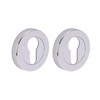 HANDLEZONE® 2 Pack Euro Cylinder Door Lock Key Escutcheon Covers