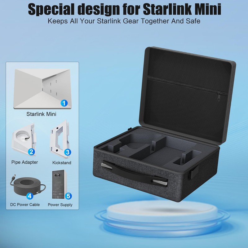 Anautin Hard Case for Starlink Mini, 300D Starlink Mini Bag
