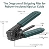 Duogalia 3PC Fiber Optic Drop Cable Stripper for 3.0 mm