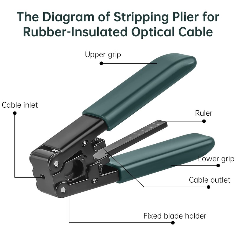 Duogalia 3PC Fiber Optic Drop Cable Stripper for 3.0 mm