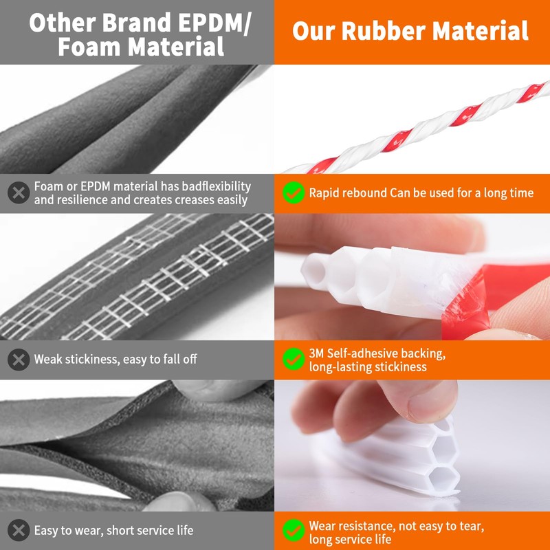 SILIENTWERK 40 Feet Self-Adhesive Rubber Weather Stripping Fits Big Gaps,