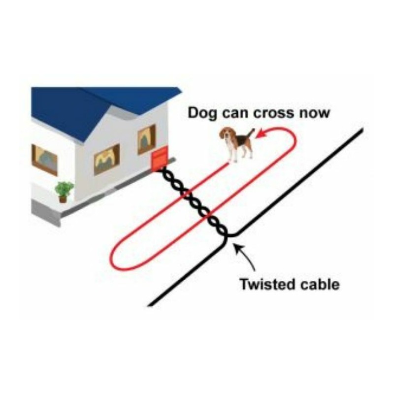 Extreme Dog Fence® 16 Gauge Twisted Wire for Electric Dog