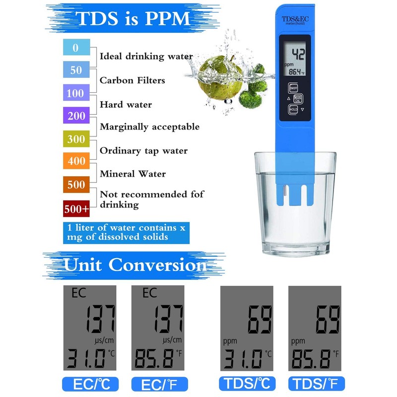 PH Meter TDS Meter Kit, Water pH Meter and 3